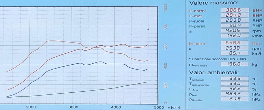 rimappatura della Porsche Cayenne 3.0  diesel 262 cv